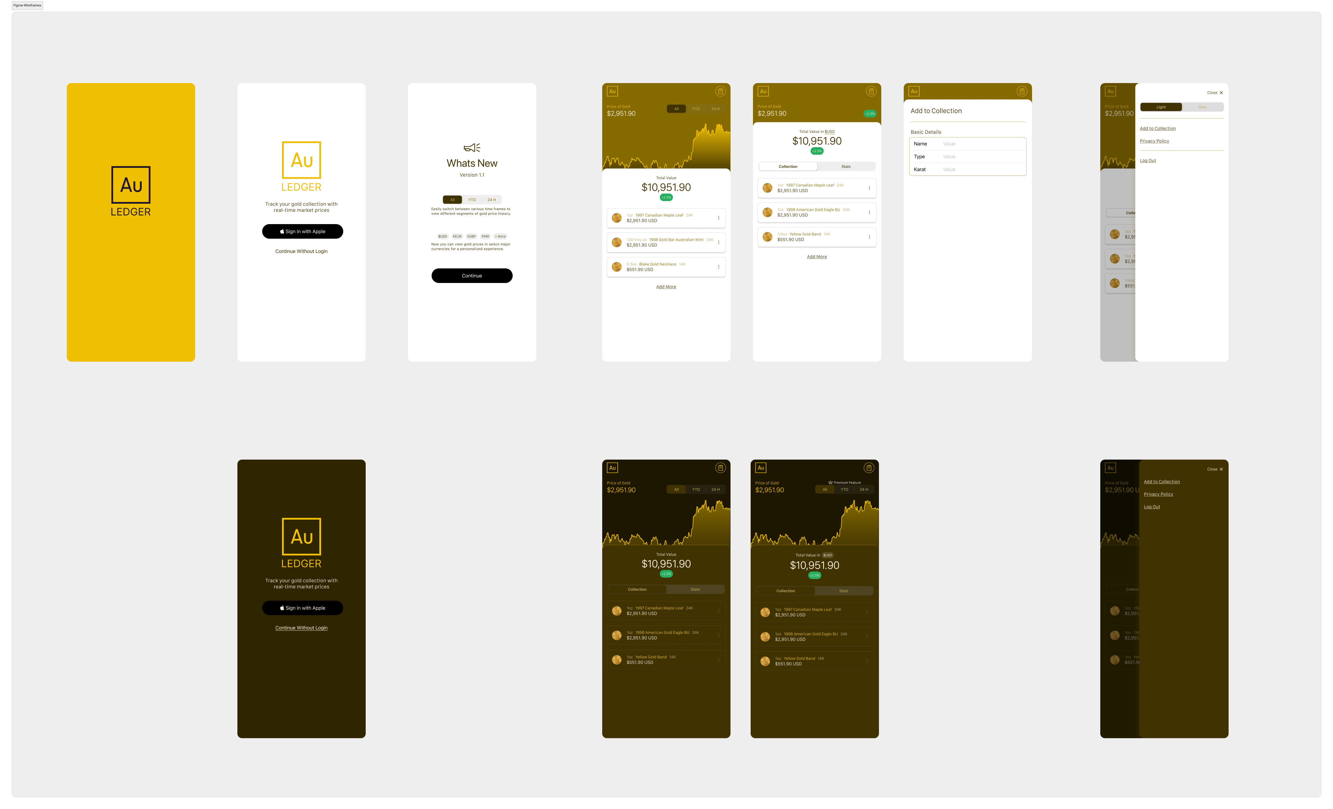 AuLedger Figma wireframes